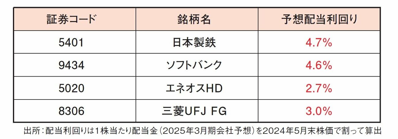 長期投資家にとって外せない「金利上昇で値上がりしやすい高配当利回り株」