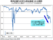 ドル/円が底堅くなってきた裏事情とは？「有事のドル高」が対円にも波及か