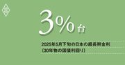 超長期金利「3%時代」に突入、金利急騰と円安圧力の板挟みで、財政再建の実行力が焦点に