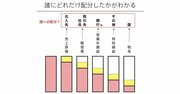 損益計算書が「ひと言」で説明できるようになる話。