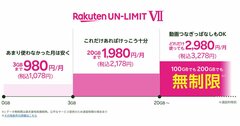 楽天モバイルの0円プラン終了！今おすすめの格安スマホは？用途別に解説