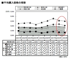 年収500万円で家を買っても大丈夫？ 少ない資金で憧れの家を無理なく買う秘訣