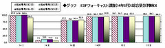 「嵐」の新曲販売数で見る景気動向 エルニーニョ発生でも大冷夏は回避？