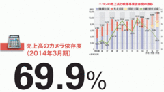 【ニコン】医療事業Ｍ＆Ａに2000億円 新社長が脱カメラ依存急ぐワケ