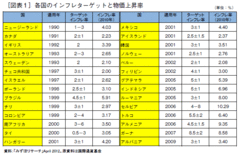 海図なき航海に出る日銀と日本経済