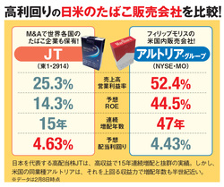 JTとアルトリアを比較！