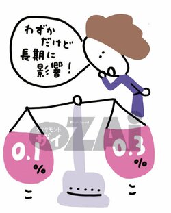 コストの差を意識しよう
