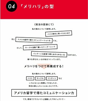 頭のいい人が使っている「誰でも説明上手になれる伝え方」今すぐ使える7つの型