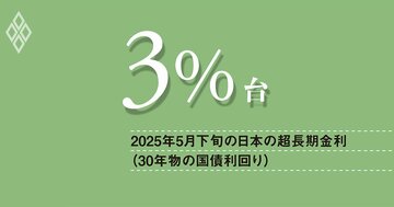 超長期金利「3％時代」に突入、金利急騰と円安圧力の板挟みで、財政再建の実行力が焦点に