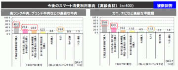 なぜ「訳あり商品」は大人気?不況に打ち勝つ“スマート消費”の実態