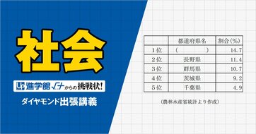 【中学受験の良問・社会】「ブルーベリーの生産量1位の都道府県名とその理由は？」…知れば納得！何気なく食べている果物の意外な素顔