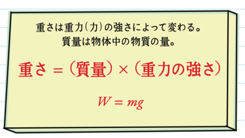 重さの式