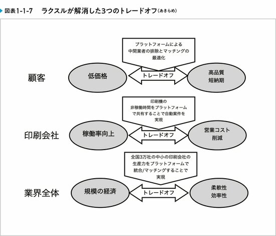 PayPal共同創業者ピーター・ティールが考える、スタートアップ成功の秘訣とは?