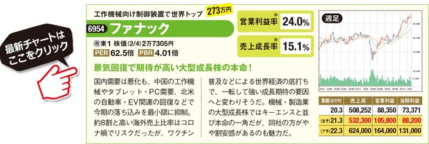 ファナックの最新株価はこちら！