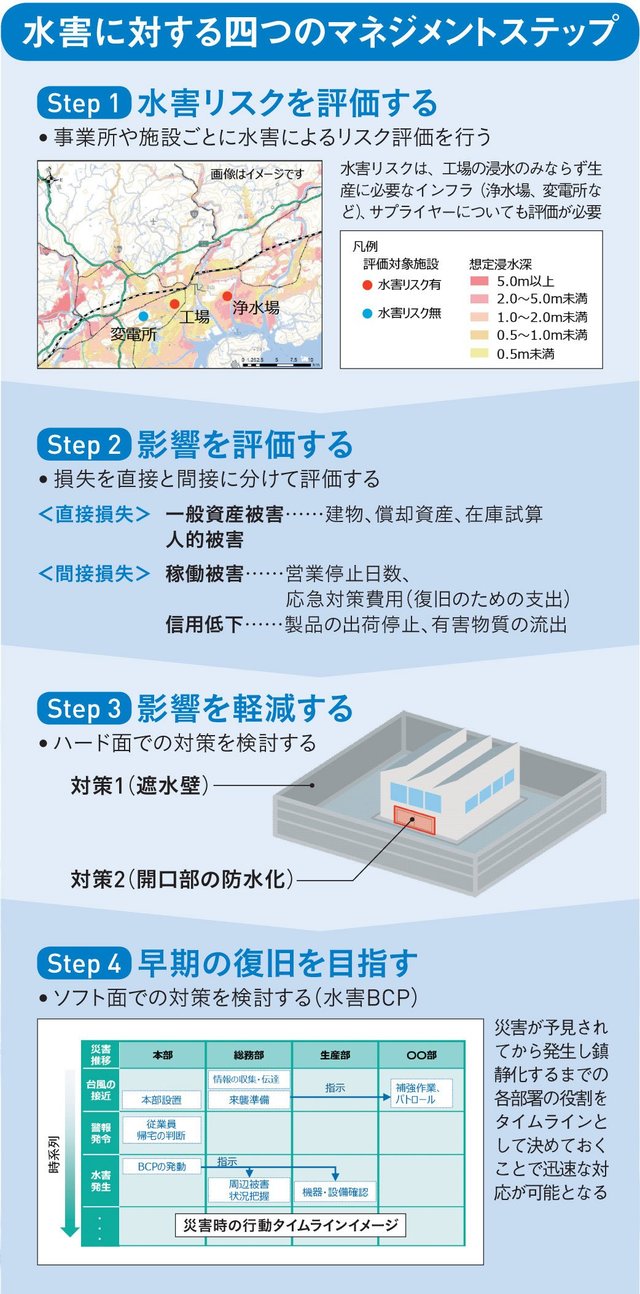 水リスクへの対応、CSR活動も促進気候変動で顕在化する“企業の水問題”を高い専門性で解決