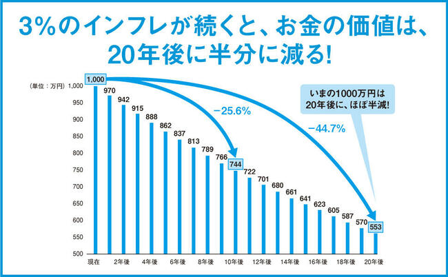 「円安」は、日本人にとって幸せなことなのか？