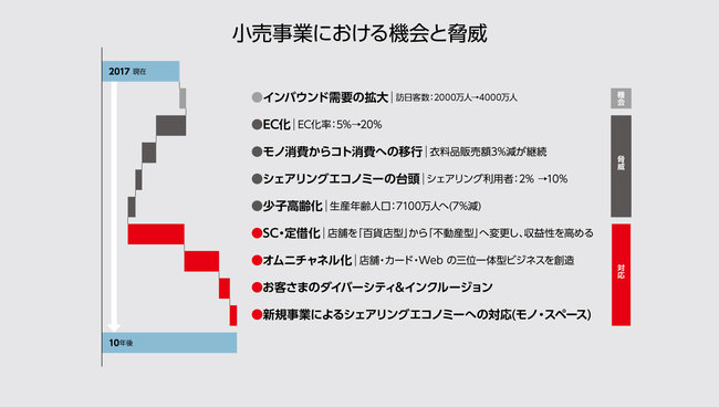 丸井が進める「売らないお店」の秘密と、軍隊式の文化を変えた道のりとは？