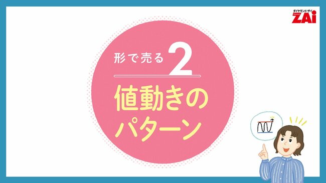 形で売る2　値動きのパターン