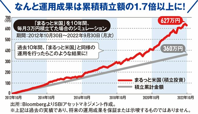 米国株式50％＋米国債券50％！ 攻めと守りで資産増を狙う、米国投資の新しいカタチ