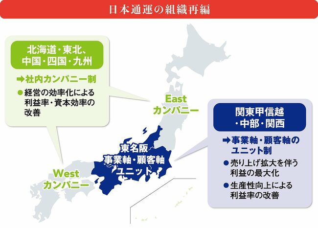 大胆な組織再編を実施。日本国内の事業の強靱化とさらなるグローバル成長の実現