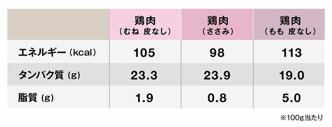 筋肉に効く「これからが旬」のスゴい食材、ゆでるよりも効果的な調理法とは？【管理栄養士が解説】