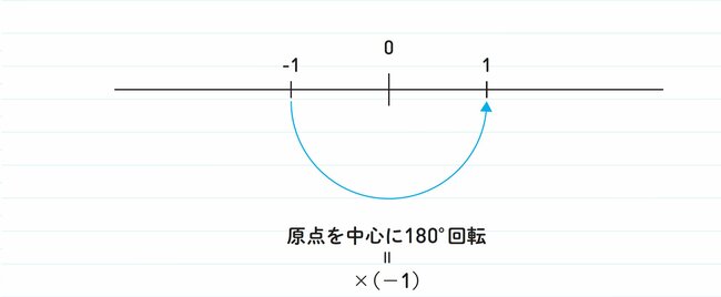 図表：1-4