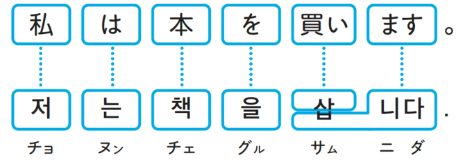 韓国語をゼロからでもどんどん覚えられる「勉強の順番」とは？