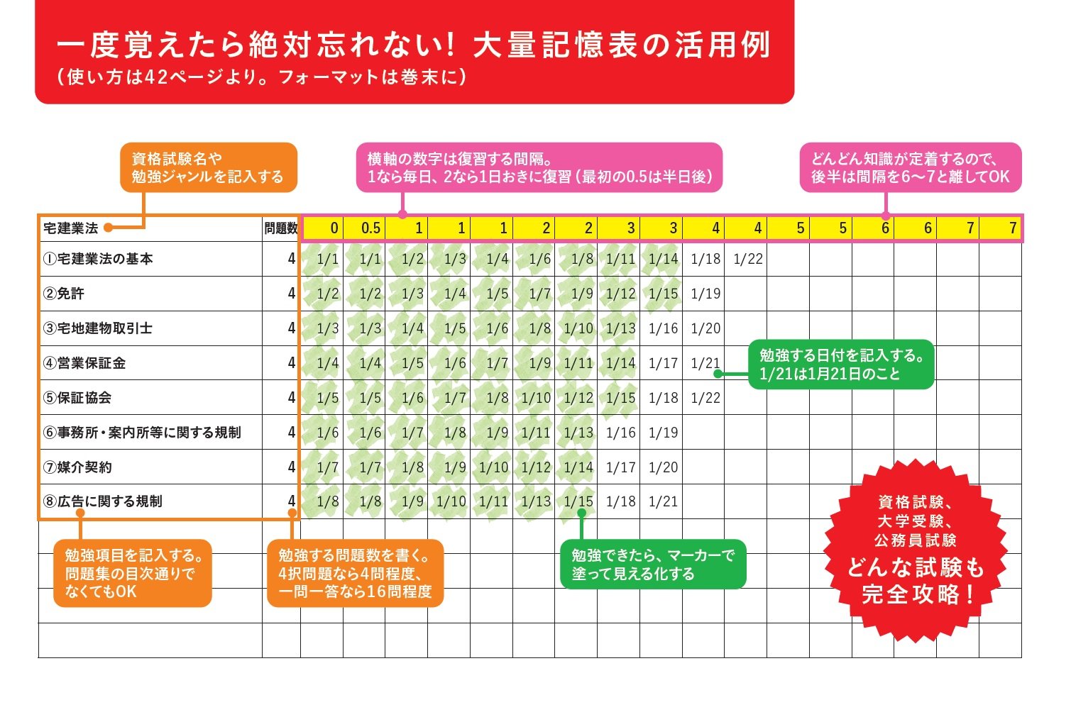 「いきなり過去問を解く」が最強の勉強法である