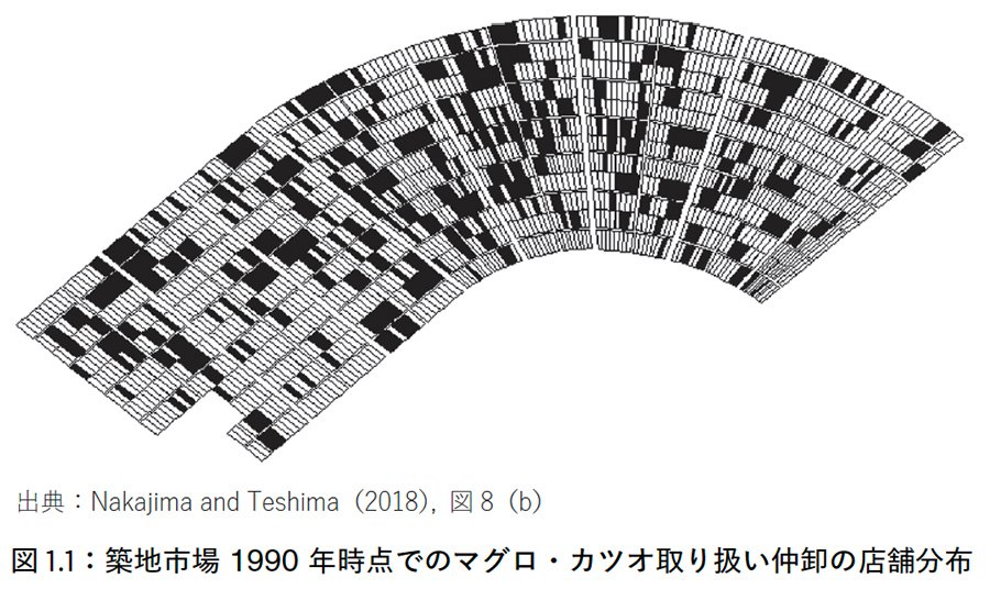 図1：築地市場1990年時点でのマグロ·カツオ取り扱い仲卸の店舗分布