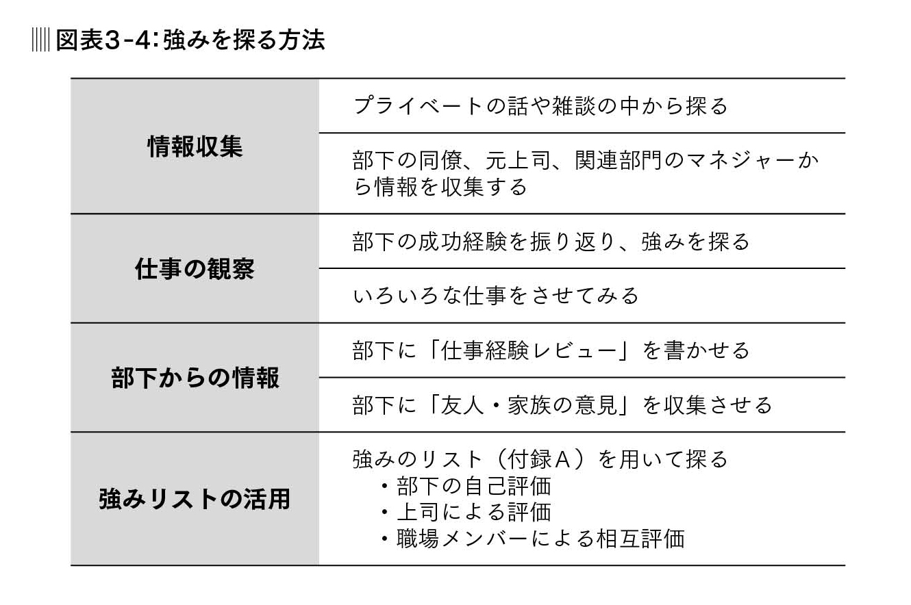 部下の中に眠っている「潜在的な強み」を探る方法