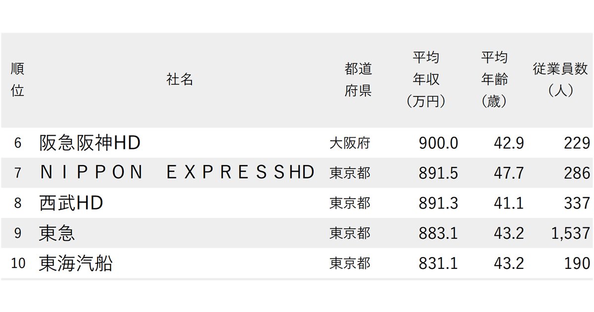 ランキング抜粋