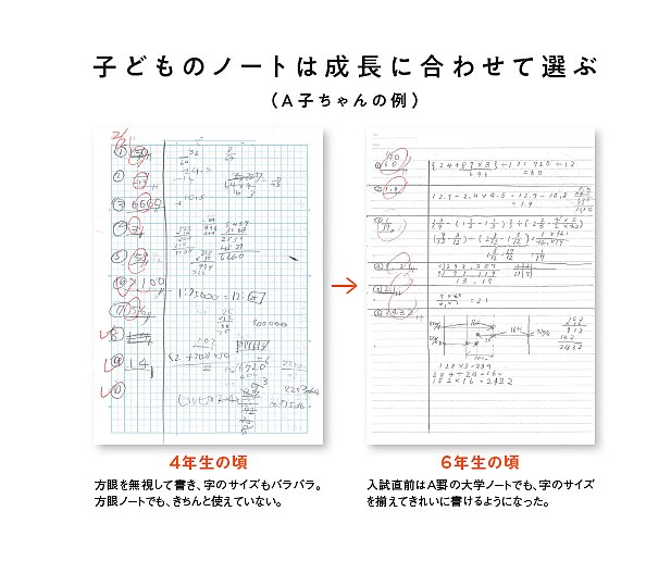 中学受験の勉強に使いやすいノートの選び方