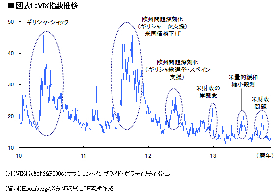 2014年はバラ色の年に?<br />過去6年続いた“100年に一度の危機”は過去のものか<br />――高田創・みずほ総合研究所チーフエコノミスト