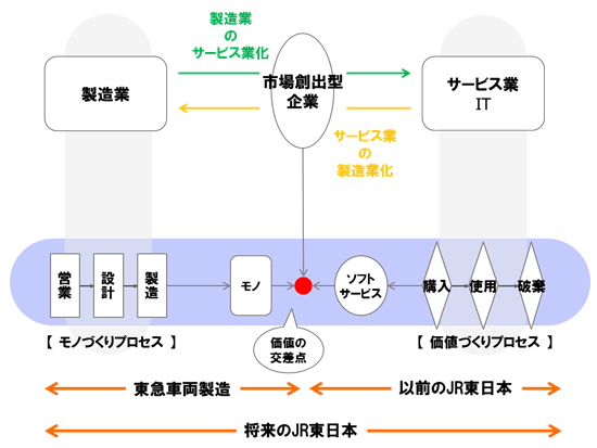 【目を覚ませ、日本の鉄道業界(上)】<br />ビッグ3はおろか、なぜ中国にまでやられるのか?<br />ガラパゴス化で封じ込められた「世界頂点の実力」