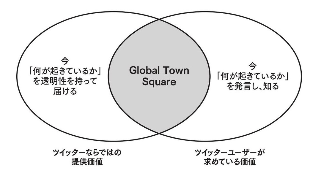 ツイッターは、大事件が起きても<br />なぜ投稿を安易に削除しないのか?<br />