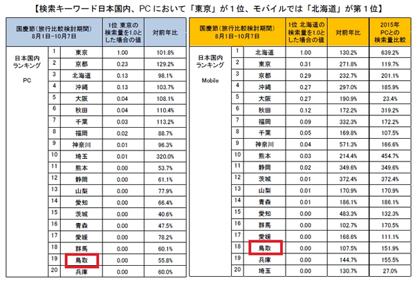 鳥取、下着、ラブホ……<br />中国人観光客が好む意外な場所・モノは?