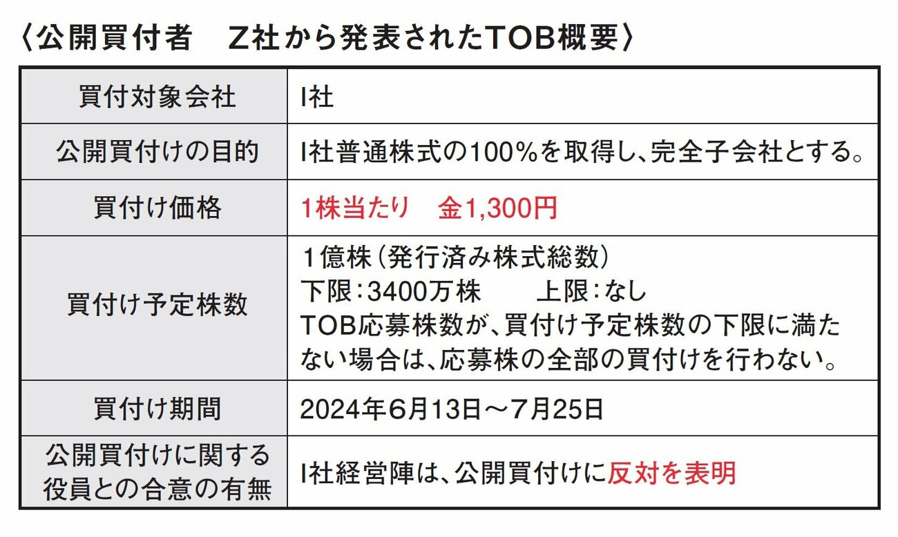 儲かる株を探す際に、投資プロが重要視している1つの情報