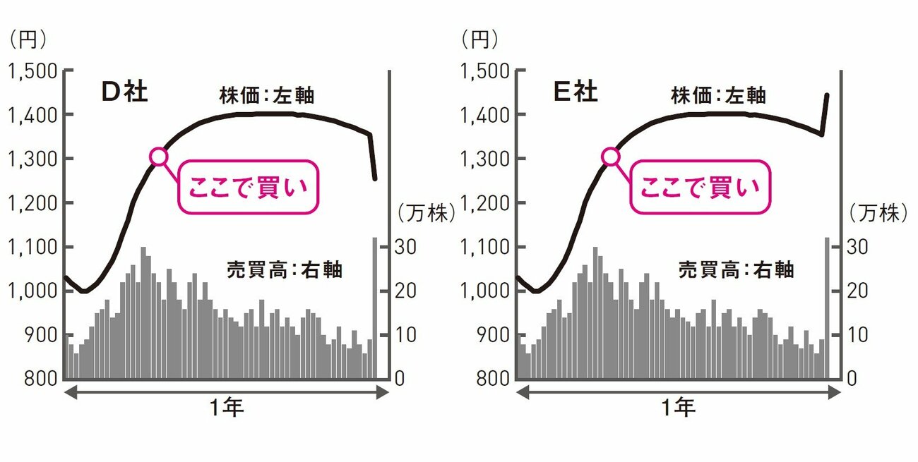 株で資産を増やす人だけが知っている「株の正しい売り時」