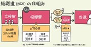 自民党総裁選の仕組みを「1枚の図」にしてみた！