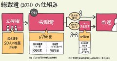 自民党総裁選の仕組みを「1枚の図」にしてみた！