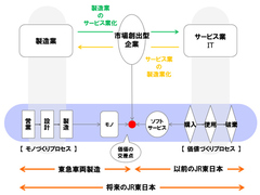 【目を覚ませ、日本の鉄道業界（上）】ビッグ3はおろか、なぜ中国にまでやられるのか？ガラパゴス化で封じ込められた「世界頂点の実力」