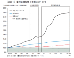 量的緩和政策の真の目的は“物価”ではなく“国債”だった？