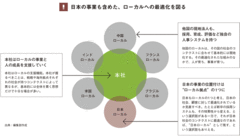 新興国市場に遅れをとった日本企業がすぐに着手すべきことは何か