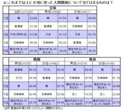 【テーマ7】東日本大“信”災で一変した消費者像企業は“圏づくり”のファシリテーター役に徹せよ