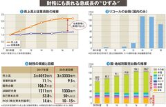 【SUBARU】目標棚上げして品質管理を徹底、「省人化投資」後回しのツケ