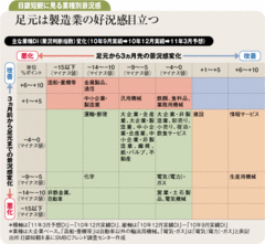 注目点は経済指標から業績へ上方修正企業が物色の中心に