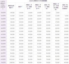 ｢ふるさと納税｣は新制度の導入でどう変わったのか？還元率が30％以上＆地元産品以外の「返礼品」は禁止でも、“やらなきゃ損する”お得な制度に変わりなし！
