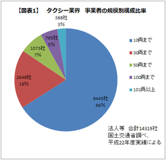 市場が縮み、アナログ無線の完全廃止も迫る――多難なタクシー業界で、配車アプリは救世主となるか？