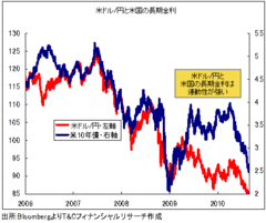 日銀が円高に対し無力な真の理由とは？カギは「米国債バブル」の破裂にあり！