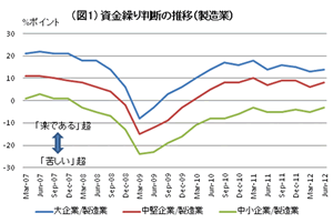 来年3月いよいよ期限切れ金融円滑化法の「正しい」出口戦略